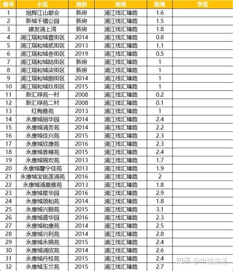 闵行浦江板块（浦江镇、浦锦、闵浦、杜行、鲁汇） 知乎