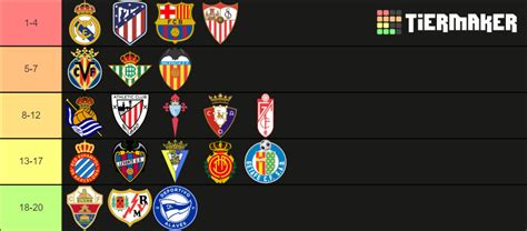 Clasificaci N La Liga Tier List Community Rankings Tiermaker