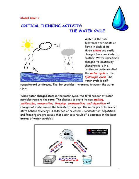 Deposition Water Cycle