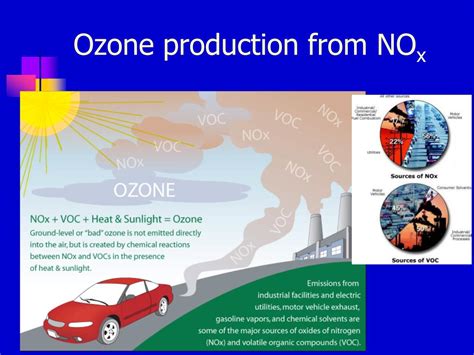 Ppt Ozone Atmospheric Pollution Powerpoint Presentation Free