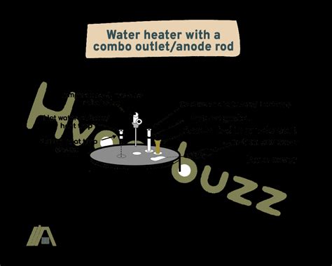 The Anode Rod Replacement Dilemma: 5 Cost Factors You Need To Know