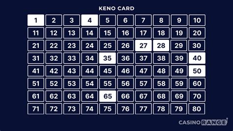 Which are the Best Patterns for Keno?