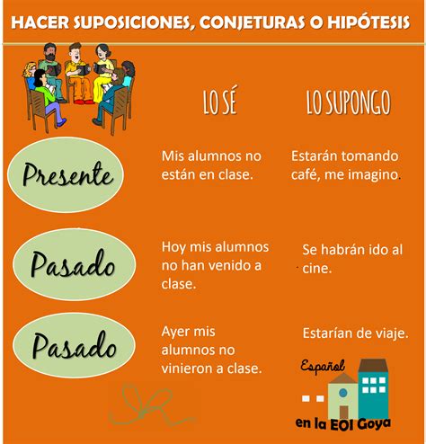 Hacer Hipótesis Conjeturas O Suposiciones Con Futuro Y Condicional