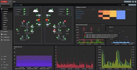 Best Linux Monitoring Tools For Free Trials