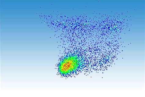 Flow Cytometry Staining