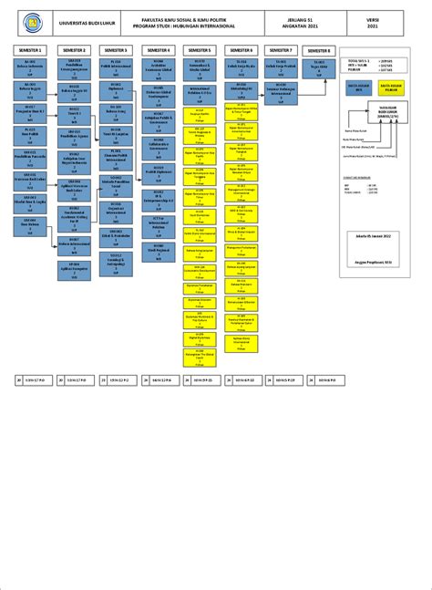 Bagan Kurikulum Prodi HI 2021 UNIVERSITAS BUDI LUHUR FAKULTAS ILMU
