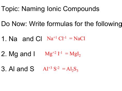 Ionic Compounds Naming