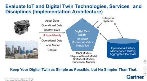 Keep Your Digital Twin As Simple As Possible How About Digital Twins Of Buildings Or Entire