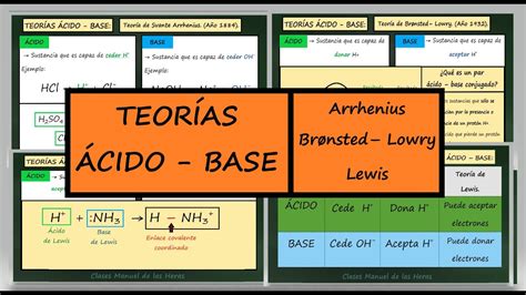 TeorÍas Ácido Base Teoría De Arrhenius Teoría De Brønsted Lowry