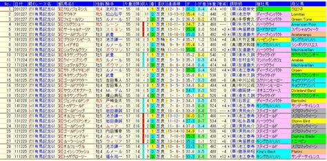 有馬記念2021出走予定馬の想定オッズと血統表｜過去傾向から導かれるのはアノ穴馬！ ｜ わがまま♪新馬券生活～ふくたんの競馬予想～