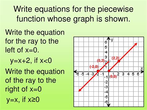 PPT - Piecewise Functions 2.7 PowerPoint Presentation, free download ...