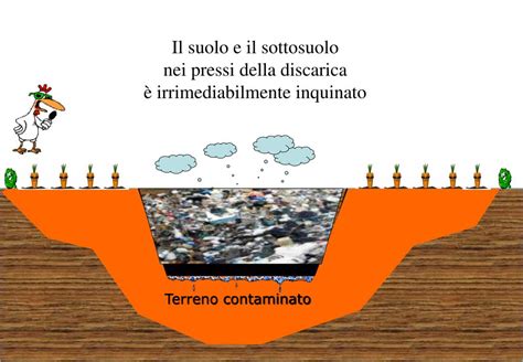 PPT 1 Lezione Il Processo Di Smaltimento Dei Rifiuti PowerPoint