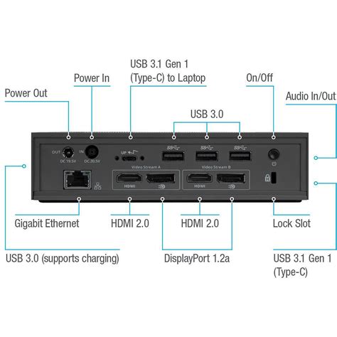 Targus Usb C Universal Dv4k Docking Station With 100w Power Dock190euz Dock190euz Achat