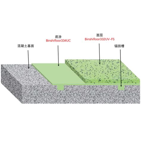 水性聚氨酯砂浆系列 缤狮材料科技上海有限公司