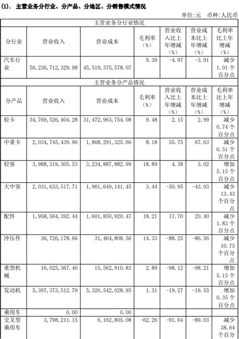 福田汽车2021年年报出炉：2022年销量目标66万辆 每日经济网