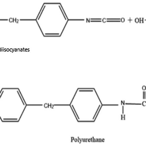 Formation Of Pu From Polyol And Isocyanate Download Scientific Diagram