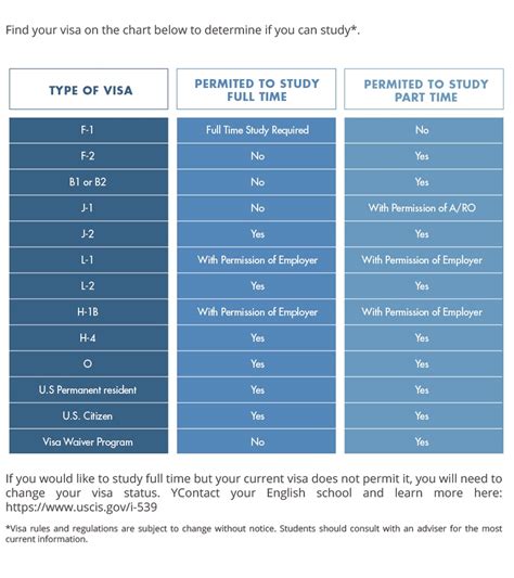 Usa International Student Visa Talk Schools Blog