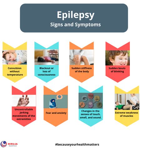 Epilepsy: Signs and Symptoms