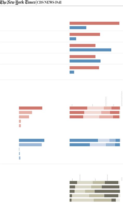 Most Republicans Feel Embarrassed by Campaign, Poll Says - The New York Times