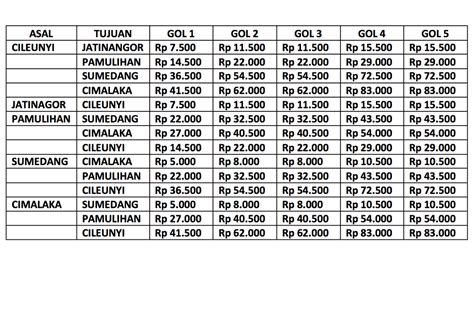 Mulai Berlaku Besok Ini Daftar Terbaru Tarif Tol Cisumdawu