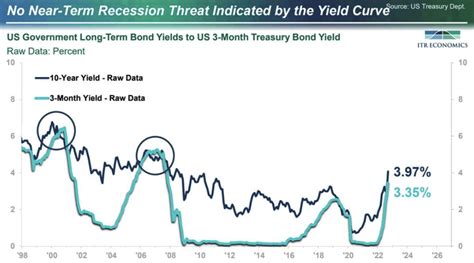 10 Charts That Summarize The U.S. Economy—Hint: It's A Mixed Bag