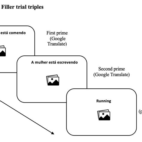 Example Of Filler Prime Target Triplets Presented In The Priming Test Download Scientific