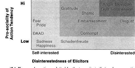 [PDF] The moral emotions. | Semantic Scholar