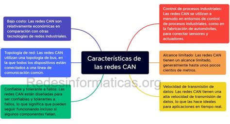 Redes Can Qu Son Caracter Sticas Ventajas Y Desventajas