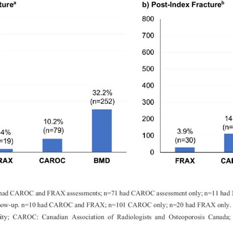 Fracture Risk And Bmd Assessments Download Scientific Diagram