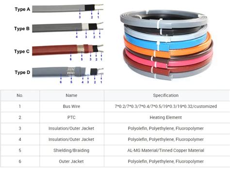 Self Regulating Heating Cable Supplier Srl C Temperature Control