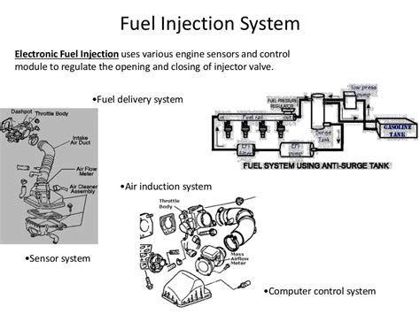 Electronic Fuel Injection System