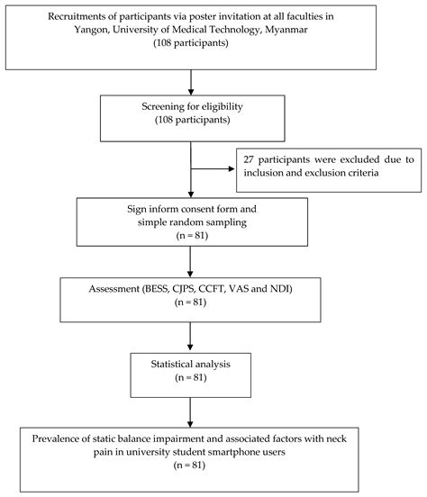 Ijerph Free Full Text Prevalence Of Static Balance Impairment And