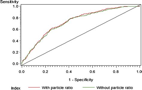 Comparative Prognostic Utility Of Conventional And Novel Lipid