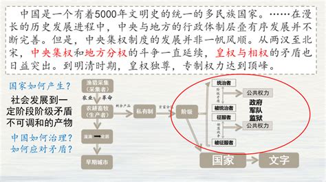 第1课 中国古代政治制度的形成与发展 课件（共16张ppt）2022 2023学年高二历史选择性必修（统编版） 21世纪教育网