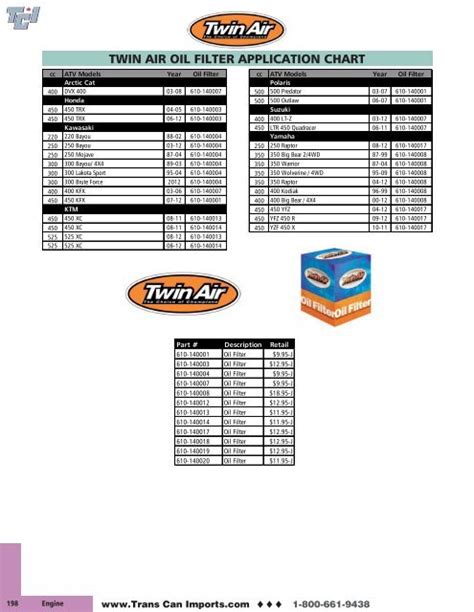 Oil Filter Chart A Visual Reference Of Charts Chart Master