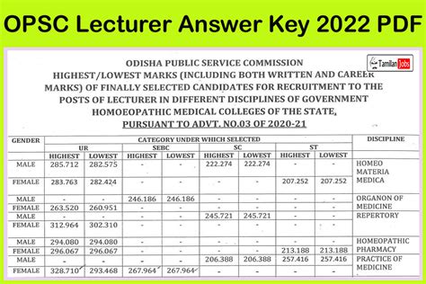 Opsc Lecturer Answer Key Pdf Out At Opsc Gov In Check It Out