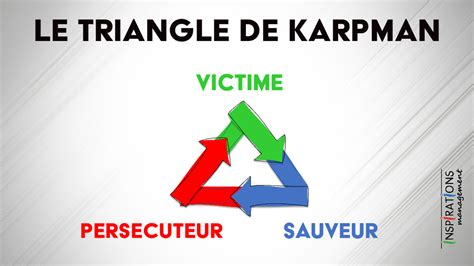 Triangle Karpman Inspirations Management