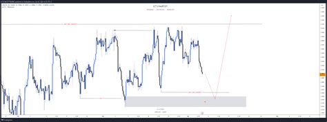 OANDA USDCAD Chart Image By ICTCONCEPTTRADING TradingView