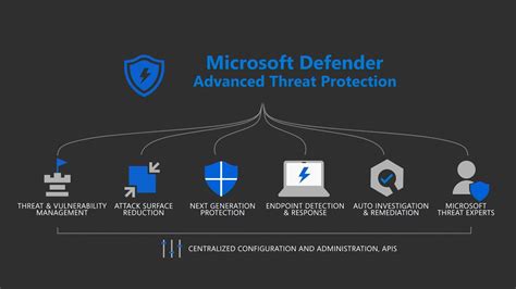 Microsoft Defender ATP Training Series Part 1 On Boarding And Basic