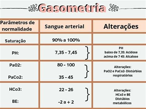 Esquema Gasometria Memes Enfermeria Enfermeria Basica Enfermeria Hot