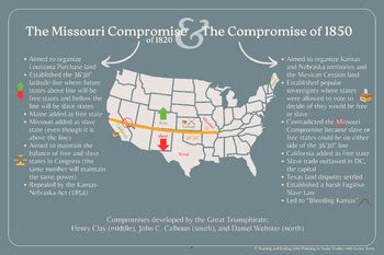 Missouri Compromise And Compromise Of Anchor Chart Or Poster