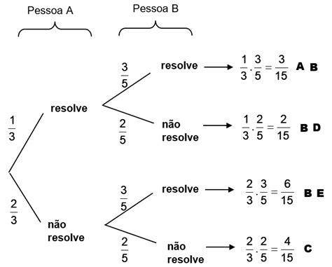 Introdução à Probabilidade Entre na diversão Aviator Bet365