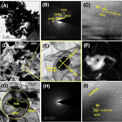 A Tem Bright‐field Image B Saed Pattern C Hrtem Image Illustrating