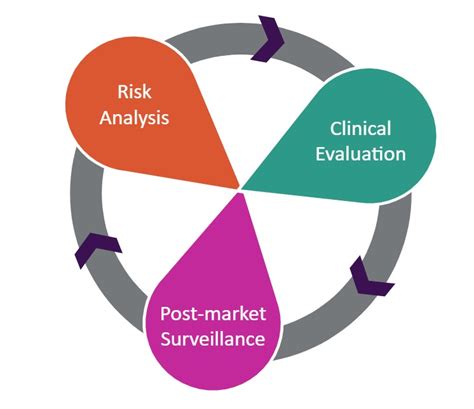 How Post Market Surveillance Enhances Medical Device Safety Platohealth