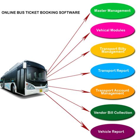 Online bus ticket booking software