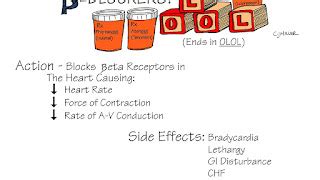 Side Effects Of Epinephrine - Effect Choices