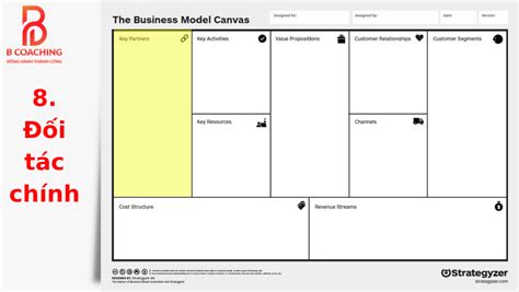 Hướng dẫn sử dụng Business Model Canvas Khung Mô Hình Kinh Doanh chi