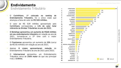 Tulio on Twitter 1 Endividamento Líquido dos Clubes 2