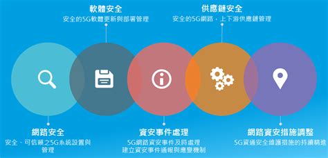 5g網路風險大增 產業資安規範 安全產品強化不能等 新通訊