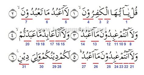 Surat Al Kafirun Ayat Dan Artinya